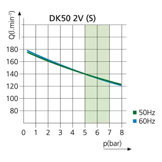 АйТиСтом | Безмасляный компрессор EKOM DK50 2V/M без шкафа, с мембранным осушителем, для 2 уст. (108 л/мин), изображение 3