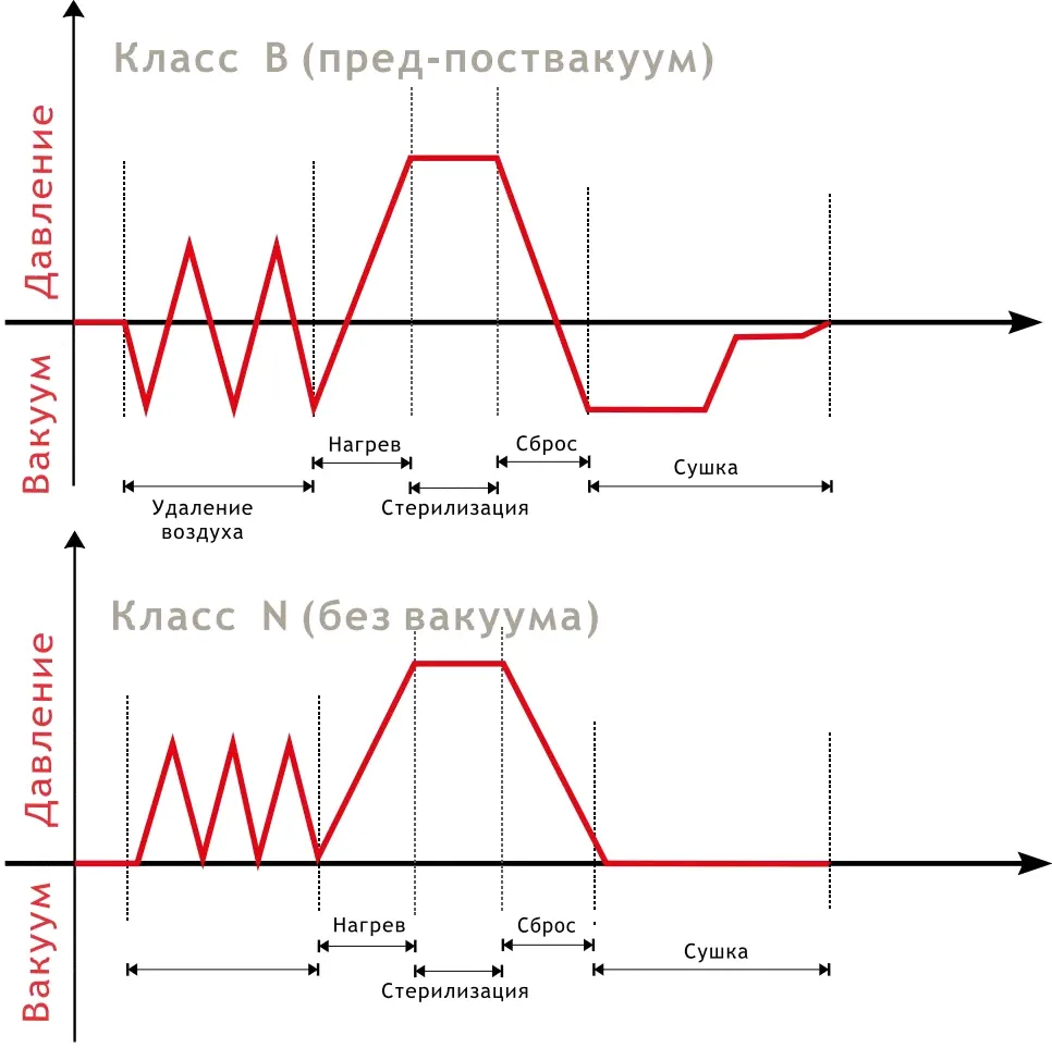 Автоклав IcanClave STE-23, 23л, class B
