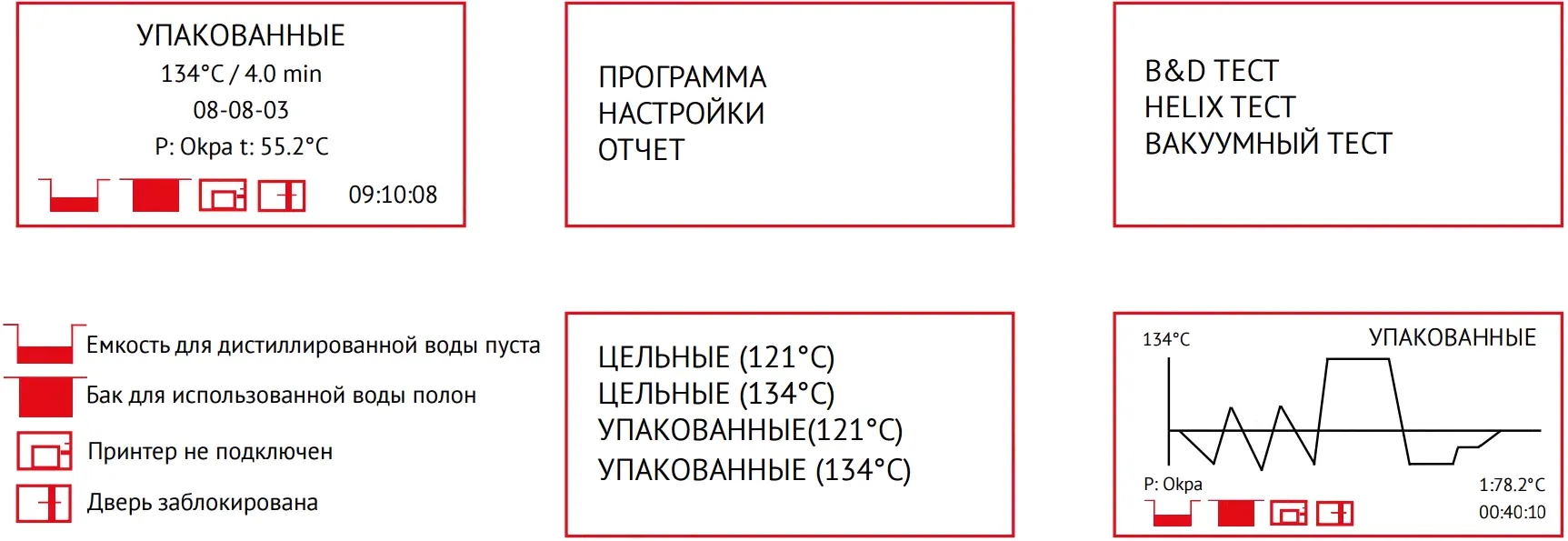 Автоклав IcanClave STE-23, 23л, class B