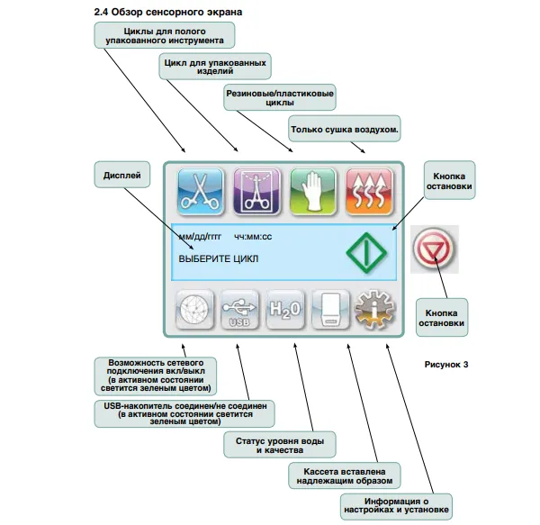 Автоклав Statim 5000 G4 — кассетный автоклав | SciCan (Канада)